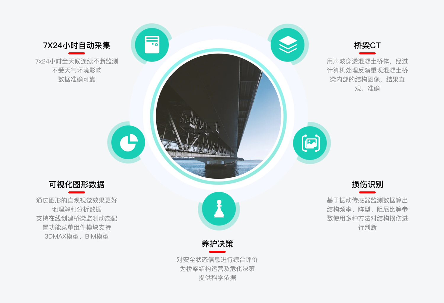 1679370268322300.jpg 桥隧智能防护预警系统-5.jpg