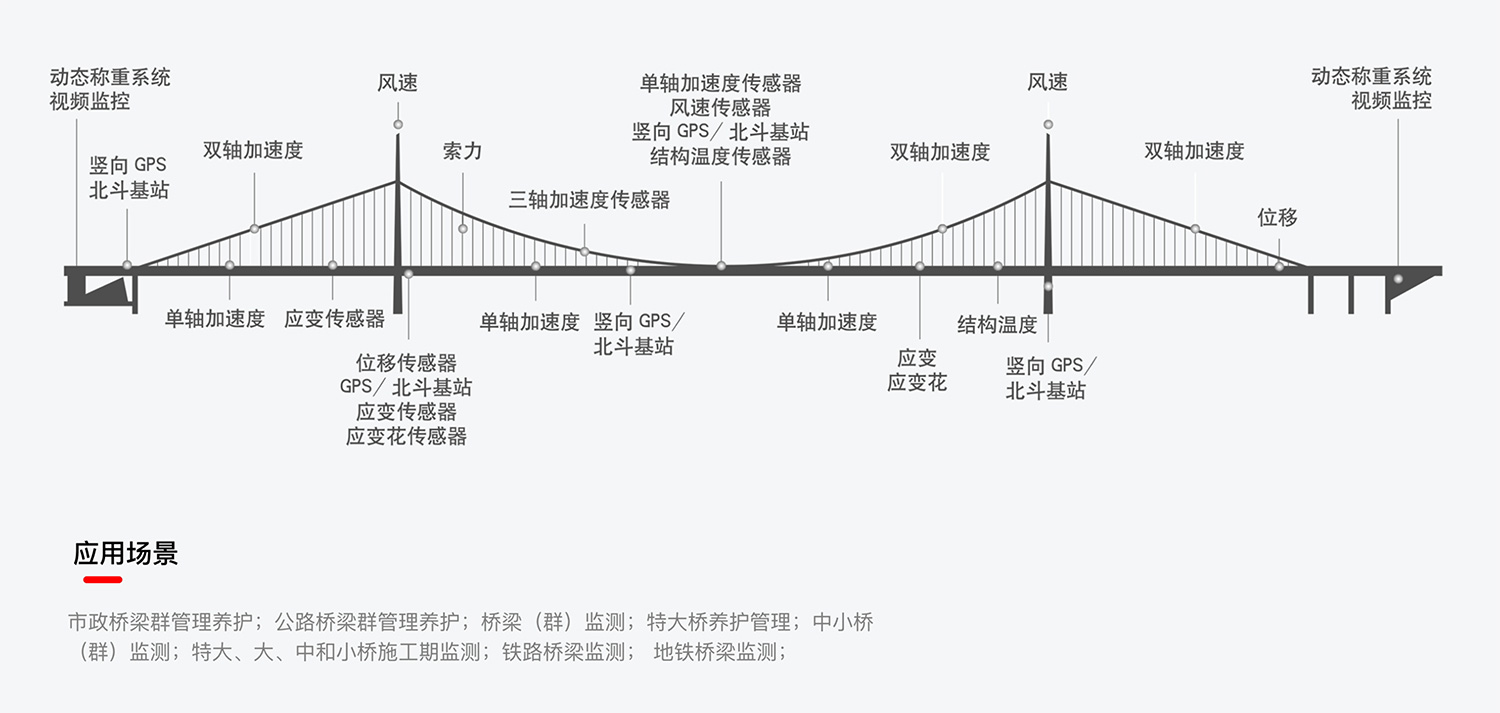 1679374429100784.jpg 桥隧智能防护预警系统-20.jpg