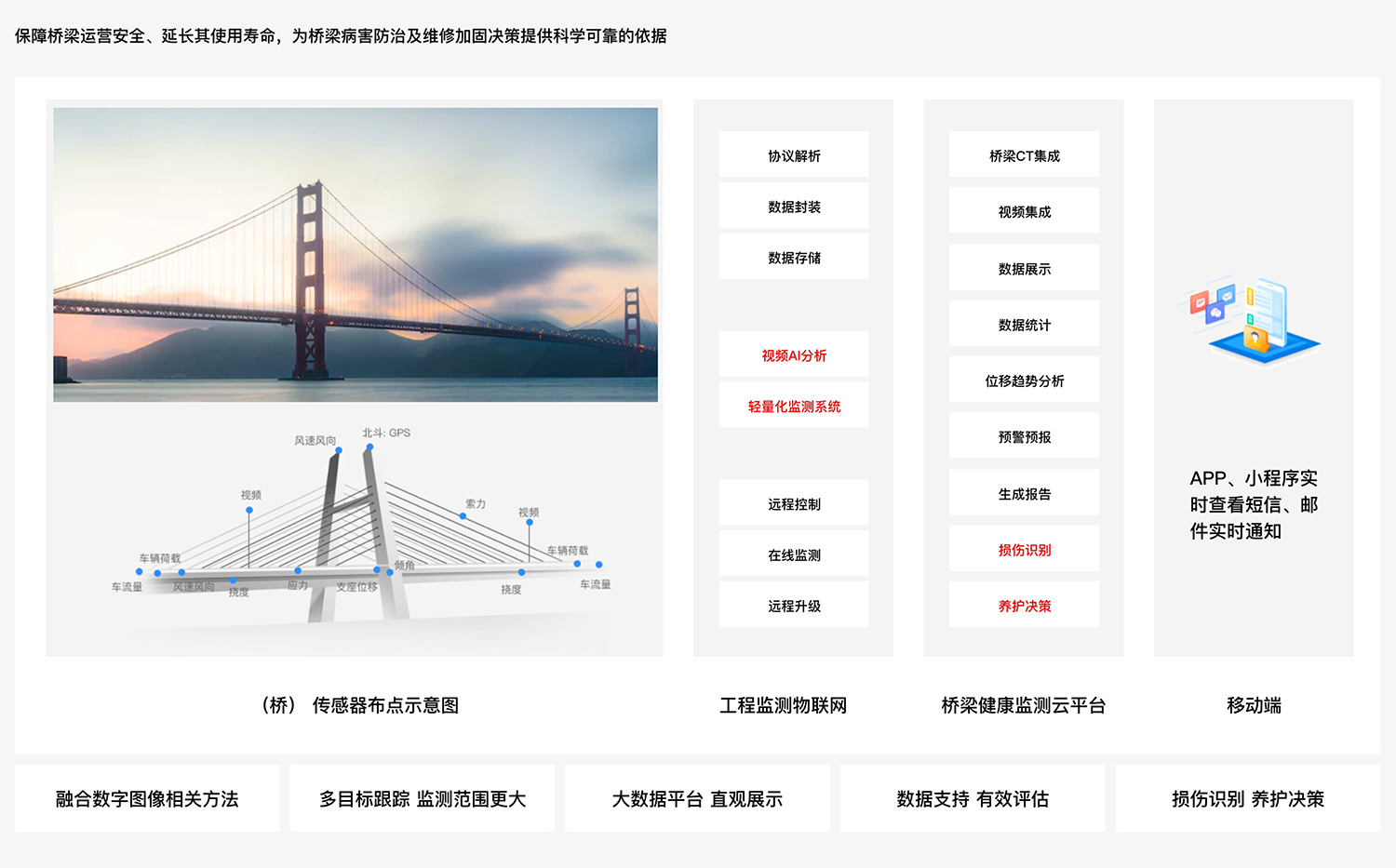 1679374617437720.jpg 桥隧智能防护预警系统-22.jpg